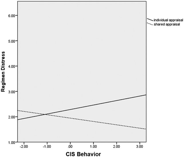 Figure 1b.