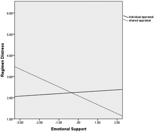 Figure 2b.