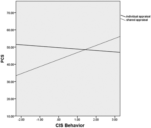 Figure 1a.