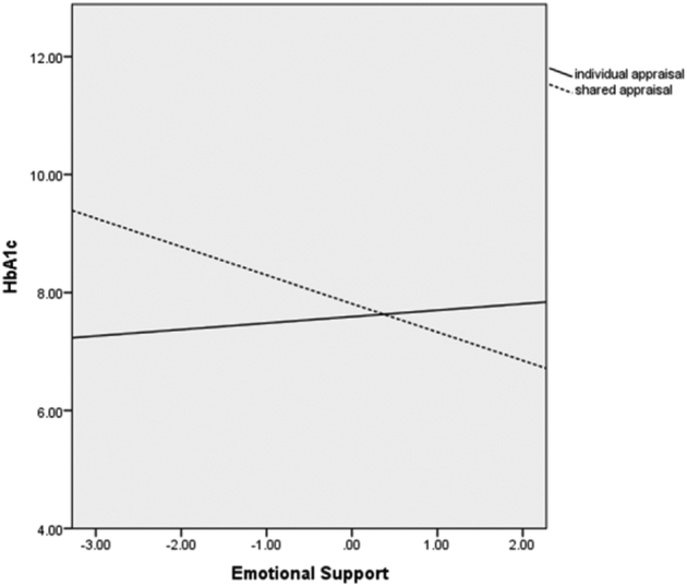 Figure 2d.