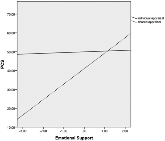 Figure 2a.