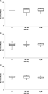 Fig 7