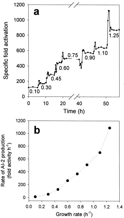 FIG. 1