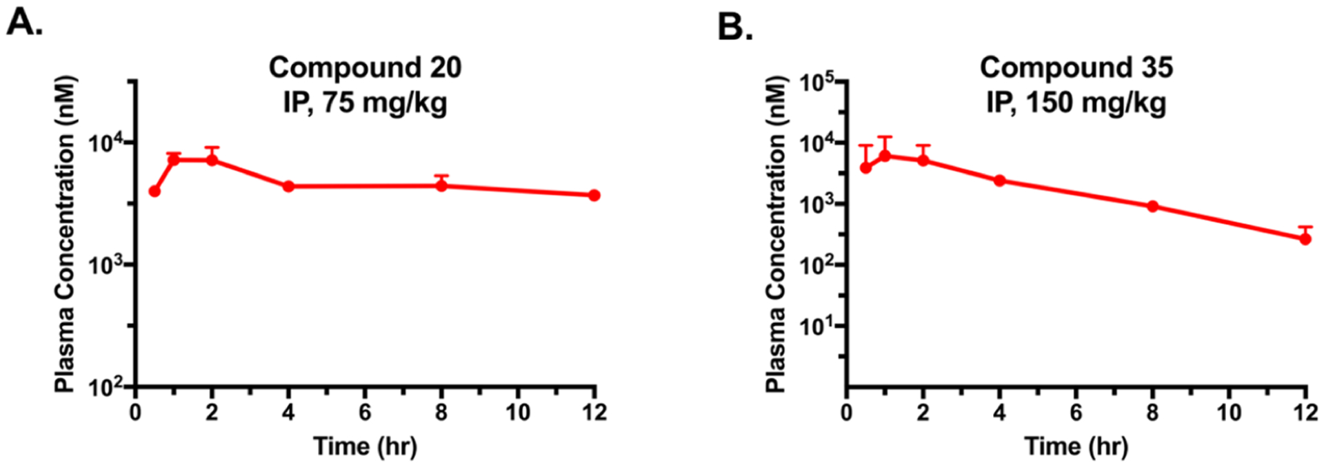 Figure 11.