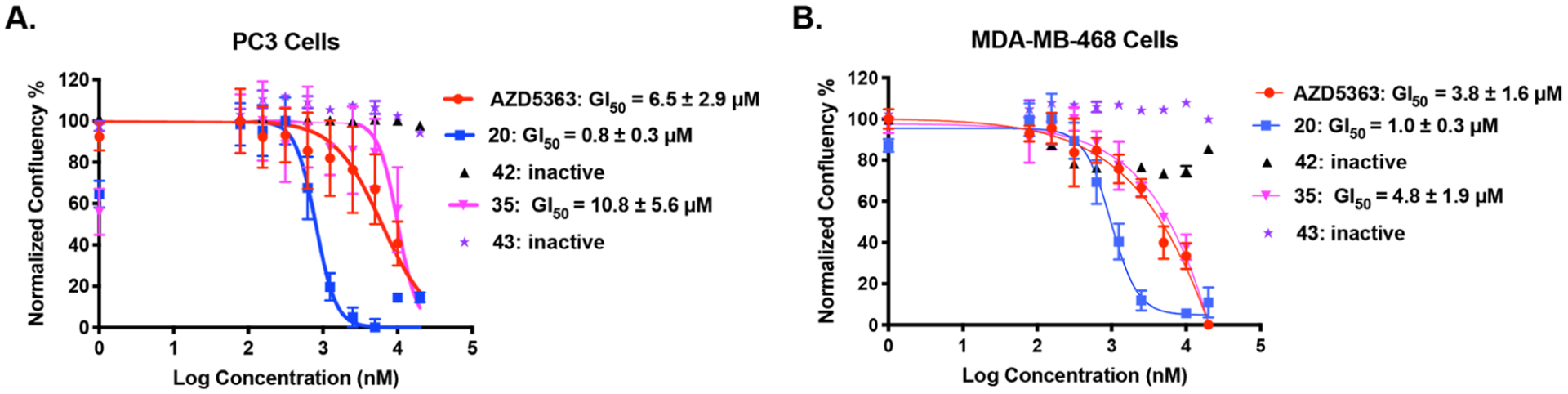 Figure 10.