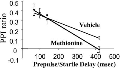 Fig 4.