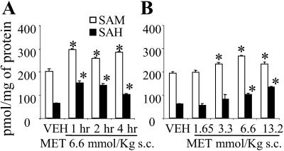 Fig 2.