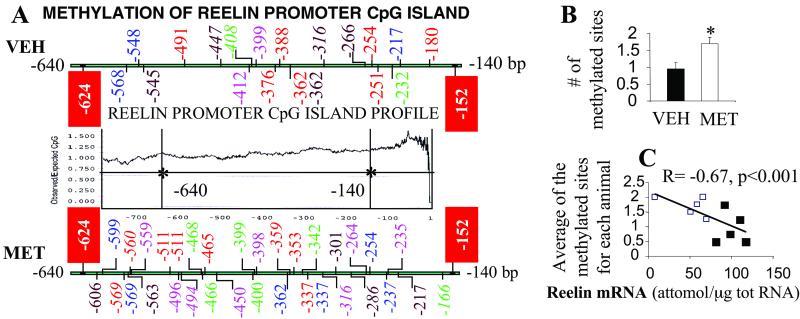 Fig 3.