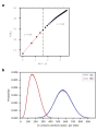 Figure 3—figure supplement 2.