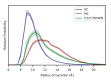 Figure 1—figure supplement 2.