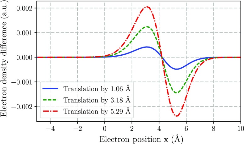 Figure 7