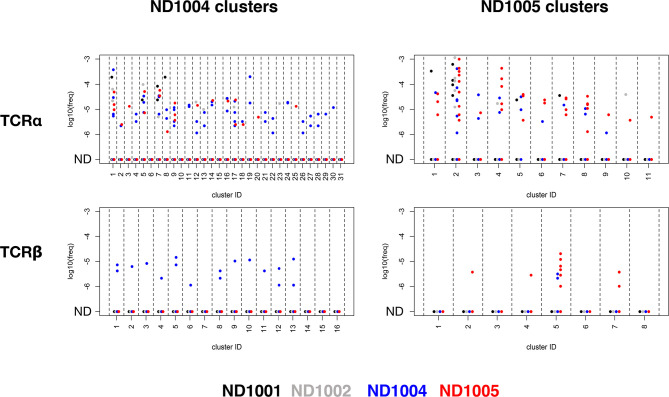 Figure 6