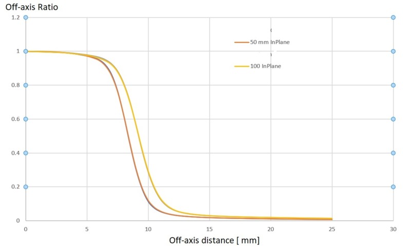 Figure 15