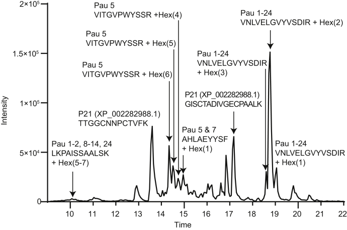 Fig. 2