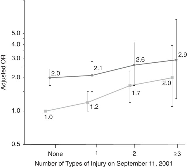 Figure 1.