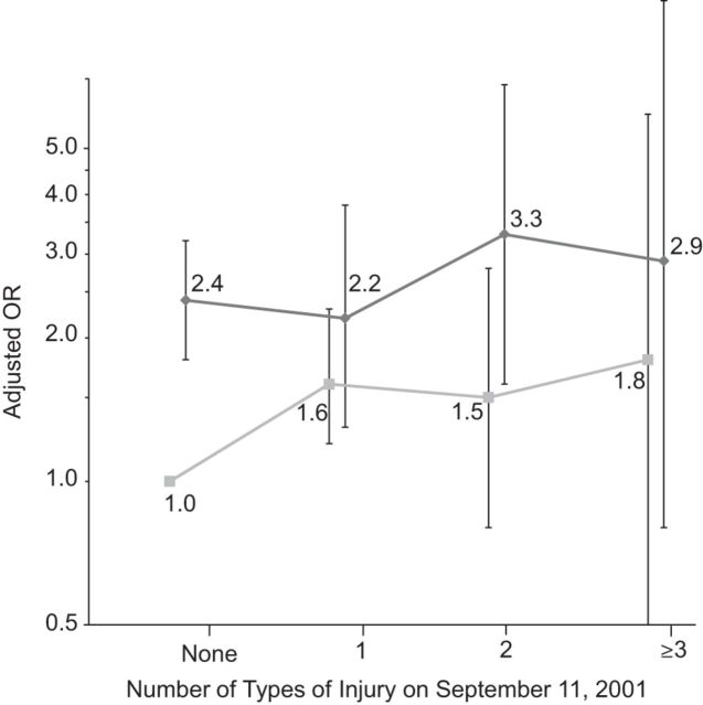 Figure 2.