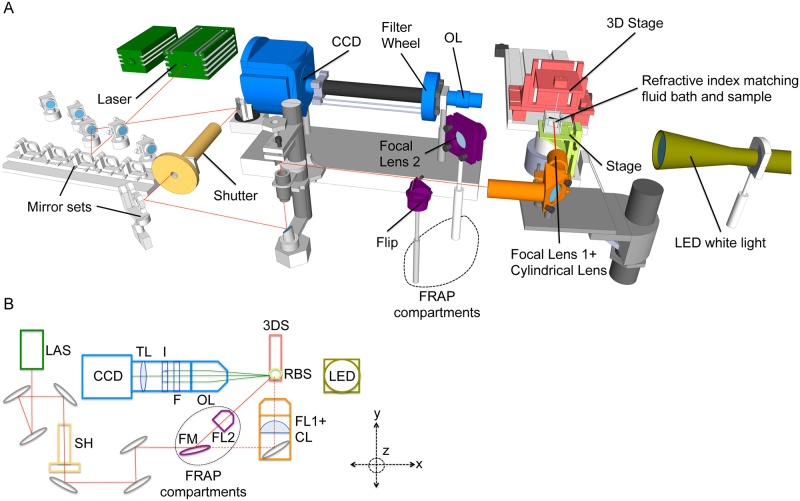 Fig 1