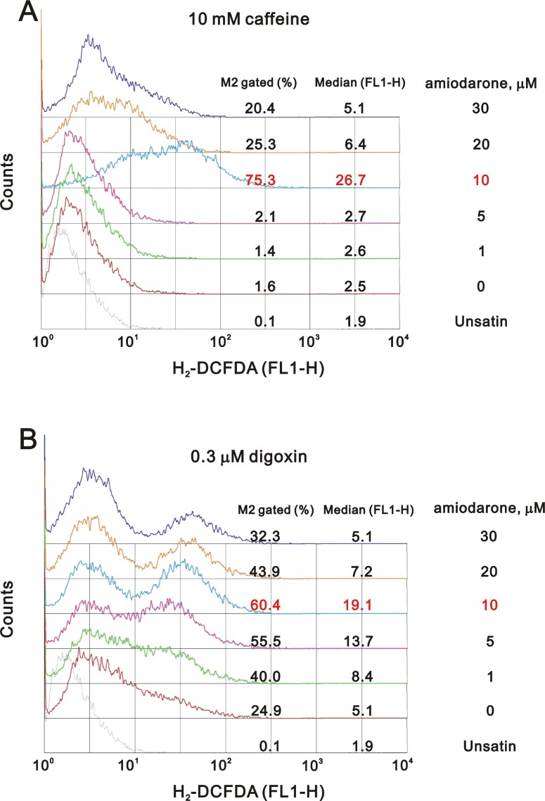 Figure 9