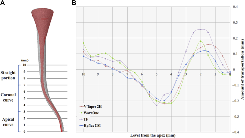 Figure 1