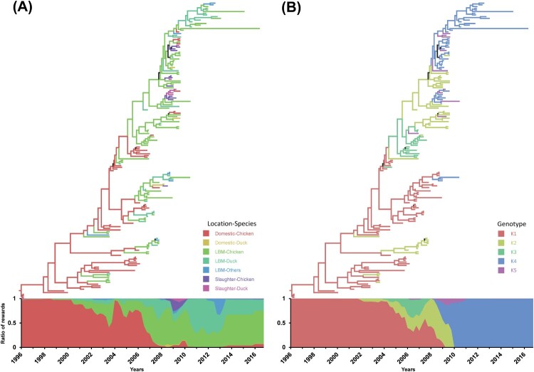 Figure 2.