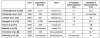 Table 3