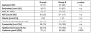 Table 1