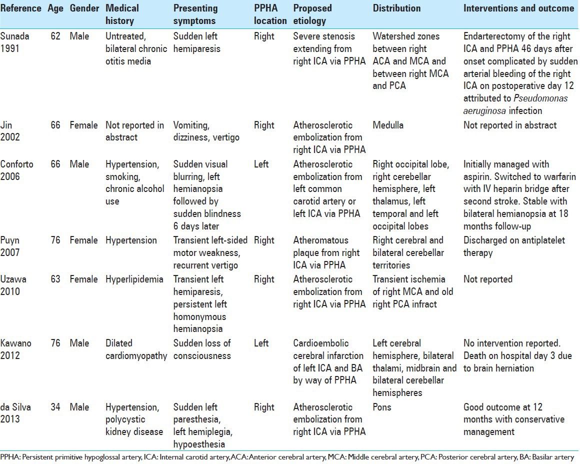 graphic file with name SNI-5-182-g003.jpg