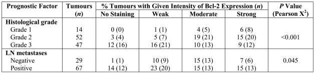 Table 4