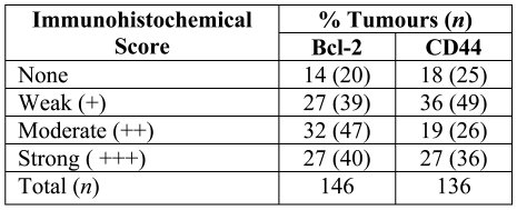 Table 2