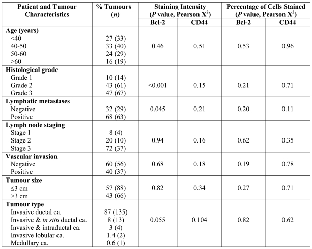 Table 1