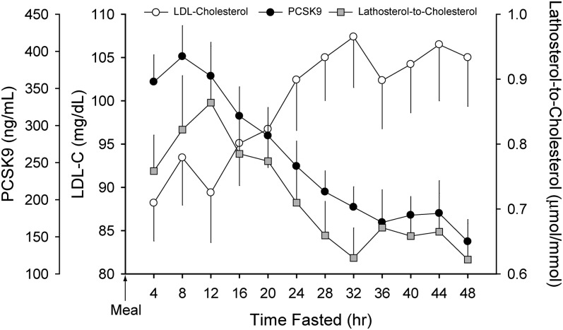 Fig. 3.