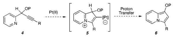 Scheme 2