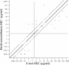 FIG. 1.