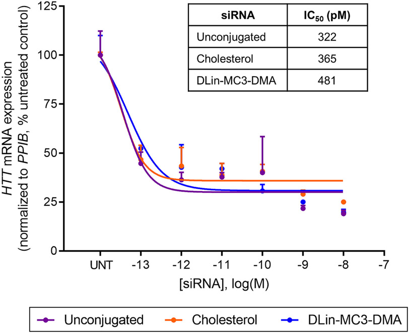 Figure 4: