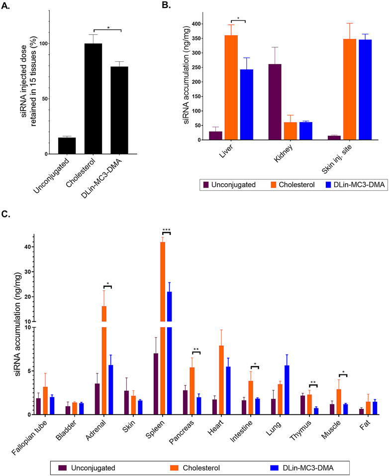 Figure 6: