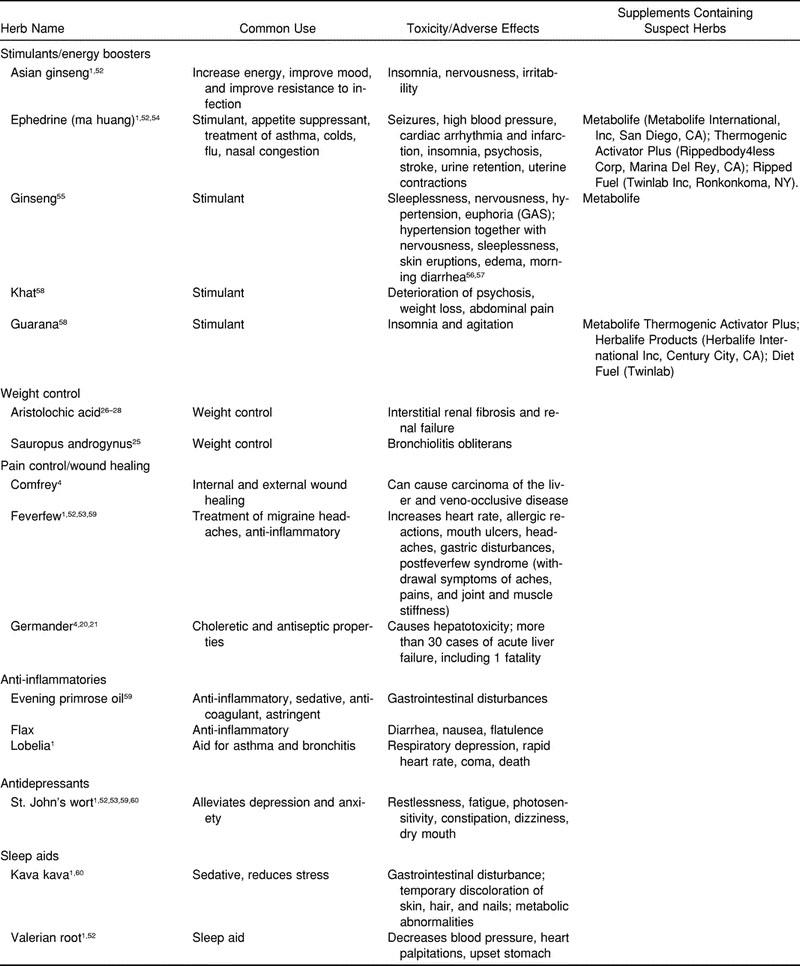graphic file with name i1062-6050-036-04-0425-t02.jpg