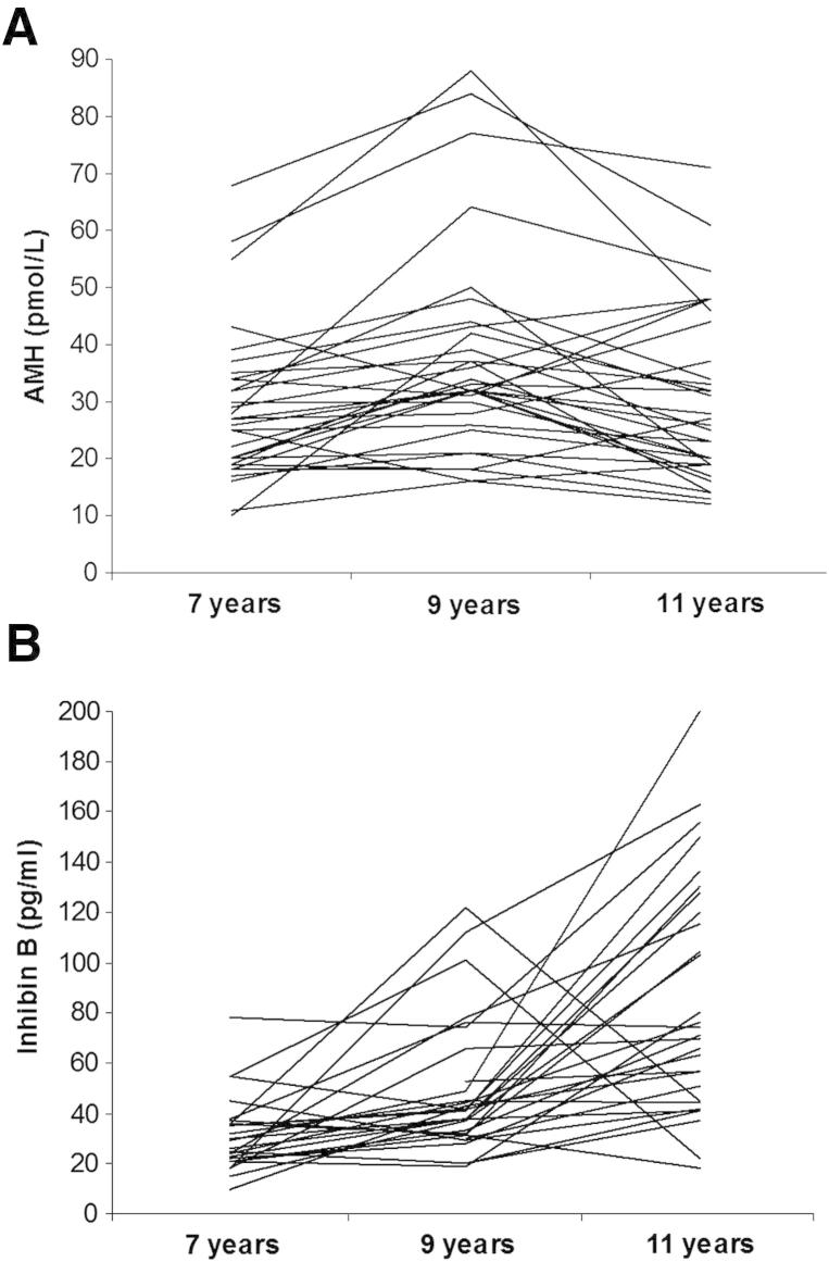 Figure 2