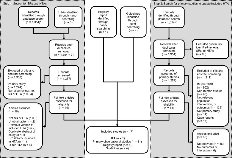 Figure 1: