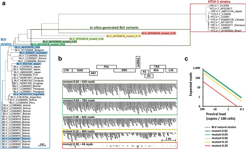 Fig. 2