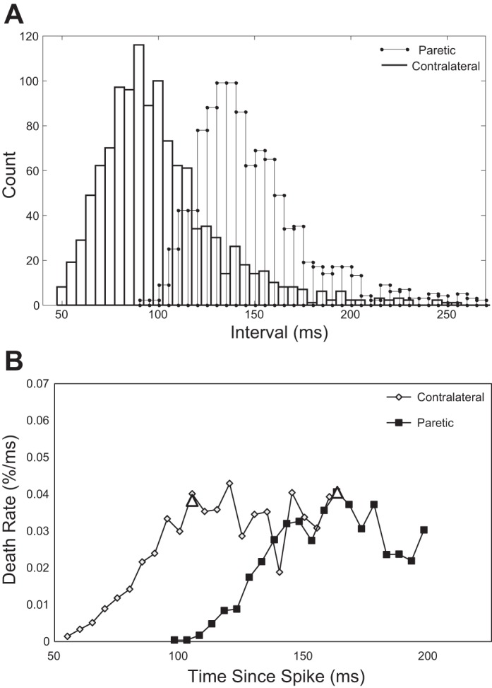 Fig. 3.