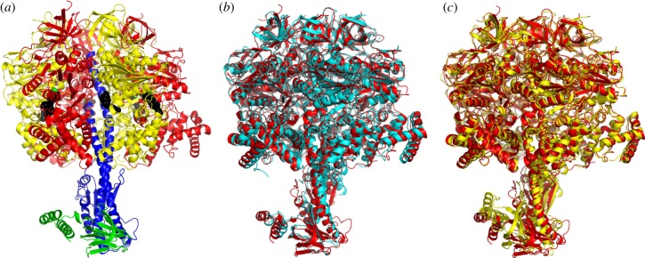 Figure 2.