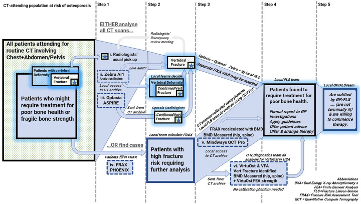 Figure 1.