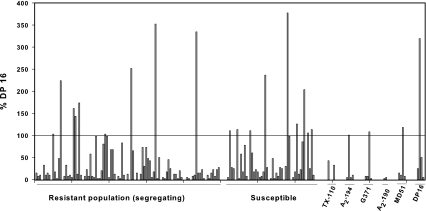 Fig. 4