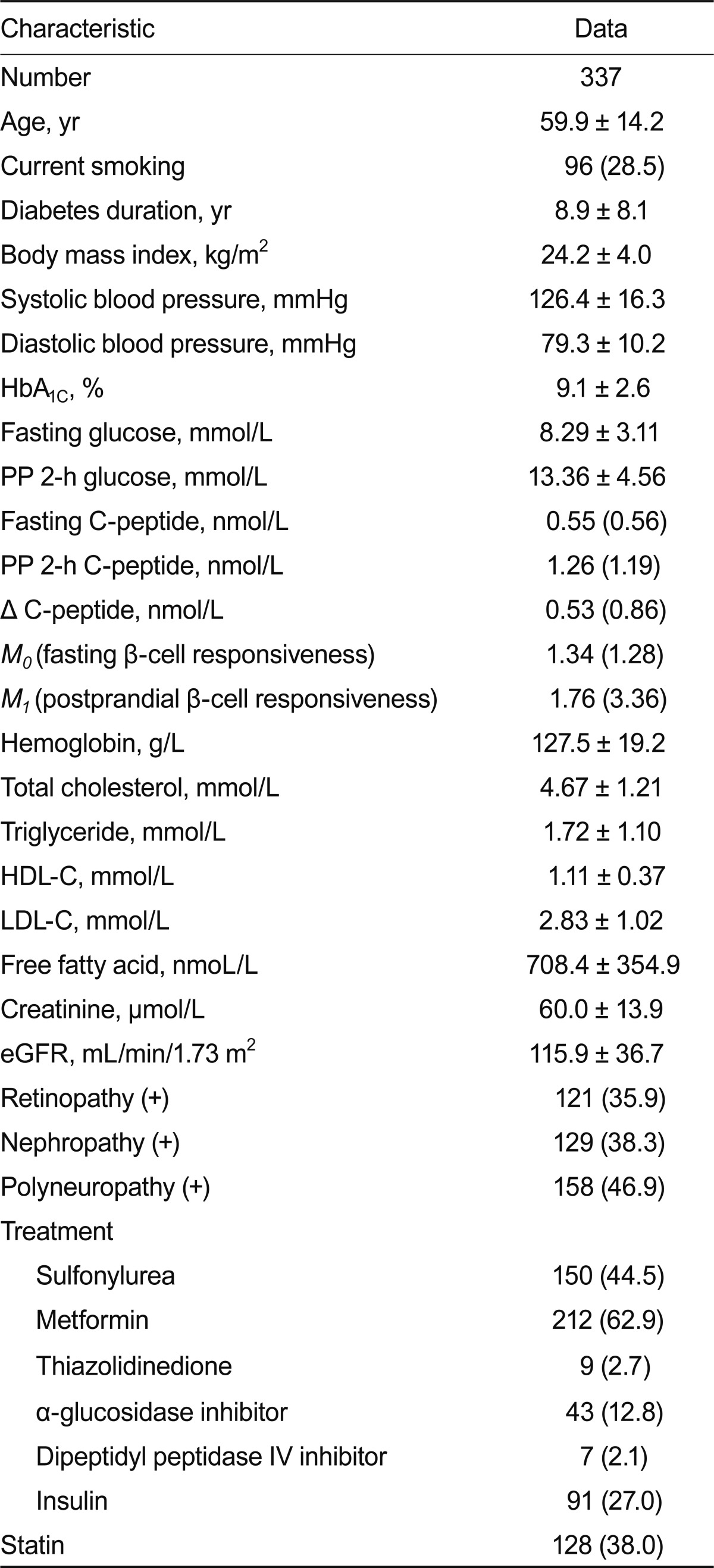 graphic file with name kjim-27-285-i001.jpg