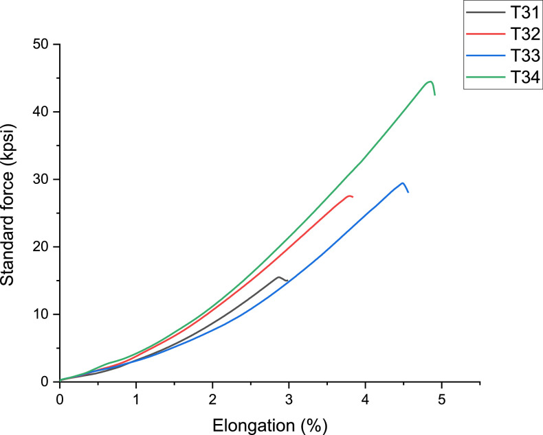 Fig 14