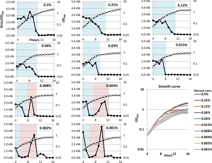 FIG 3