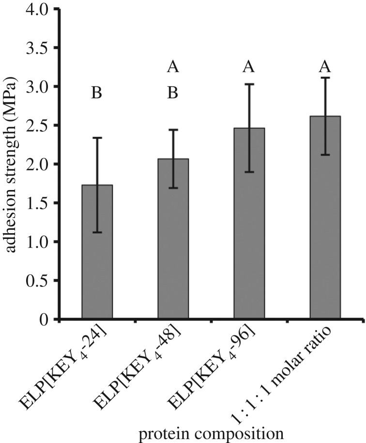 Figure 9.