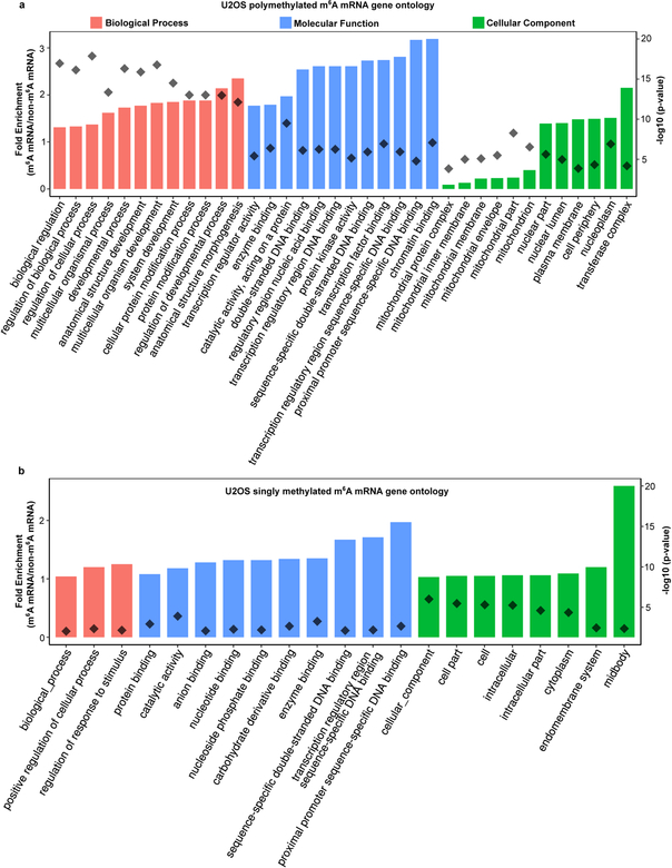 Extended Data Fig. 6.