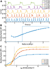 Fig 6