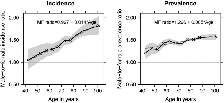 Figure 1